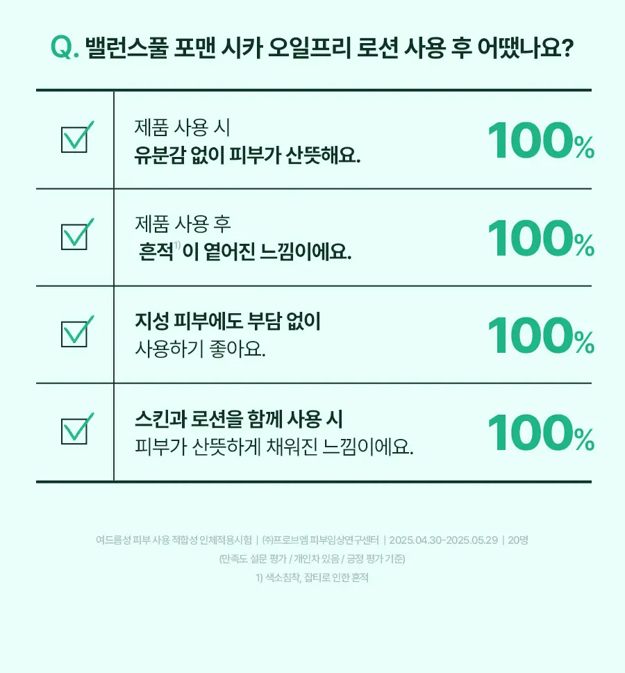[NEW] 토리든 밸런스풀 포맨 시카 오일프리 로션 200ml 상세페이지 22